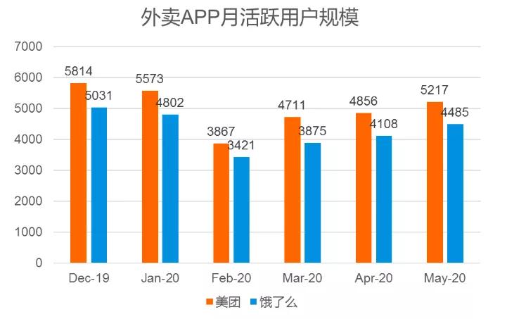 实时人口_基于手机定位数据的城市人口分布近实时预测