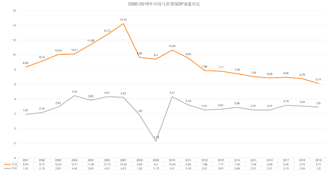 为什么近几年GDP增速上不去_M2与GDP增速 不同步 两者之比近200 冠全球(3)