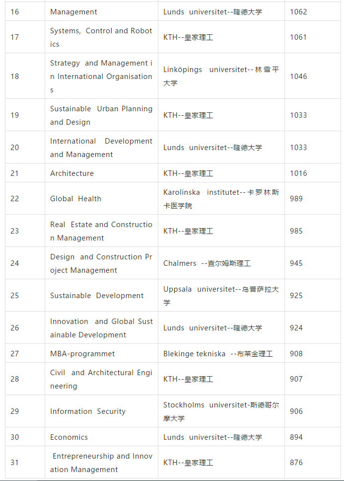 北欧大学排名_北欧装修风格