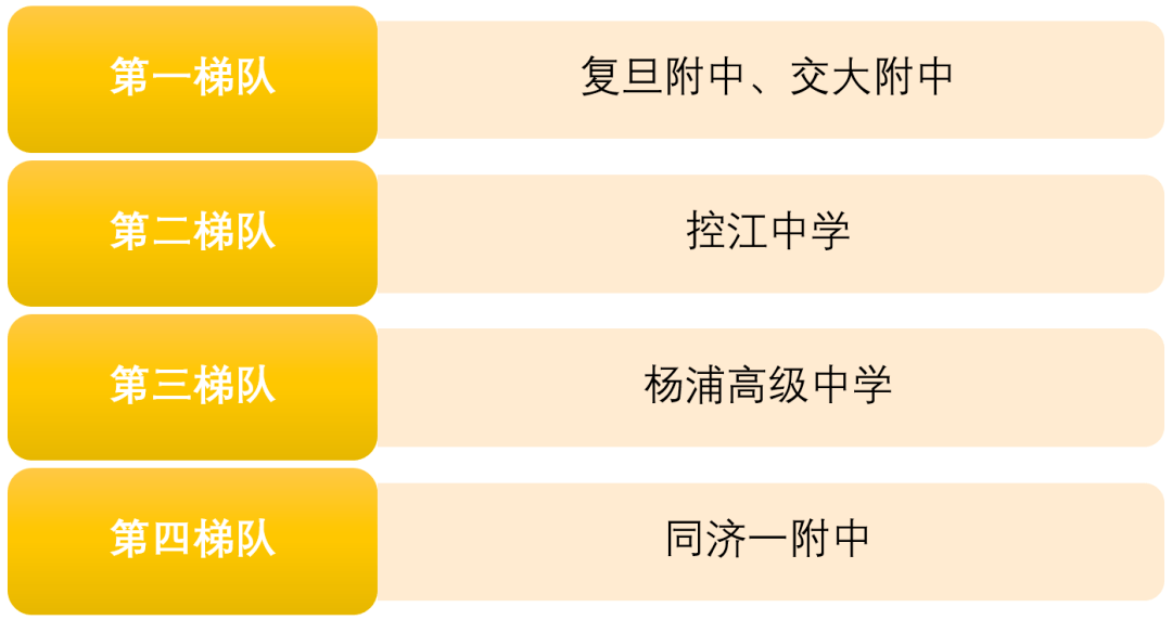 杨浦区市重点高中有几所（杨浦区重点高中排名最新排名）