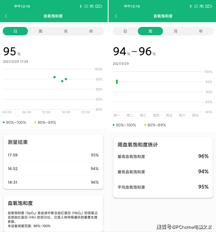 产品|小米手环6 NFC版体验：再次突破 新增血氧监测