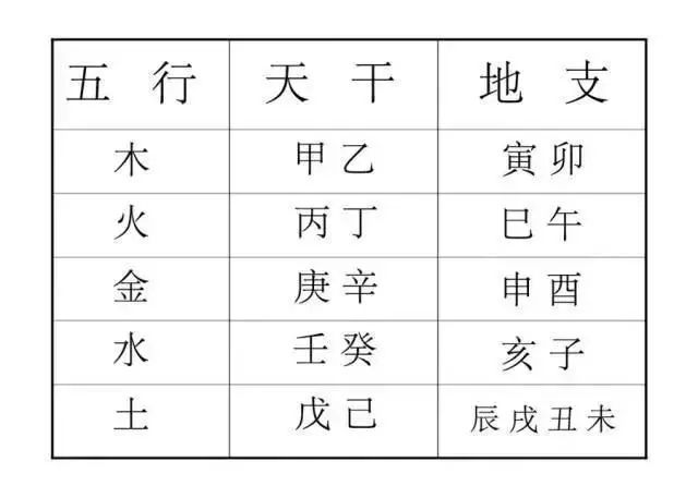 你到底五行属什么 八字