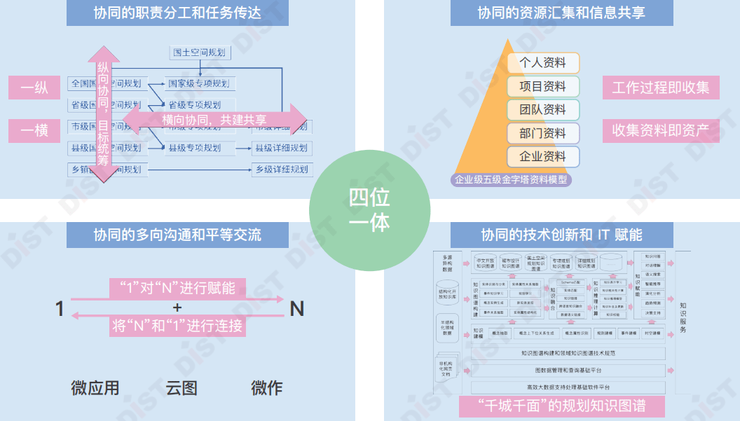 原創國土空間規劃協同信息化體系(上) | 國土空間規劃下一步