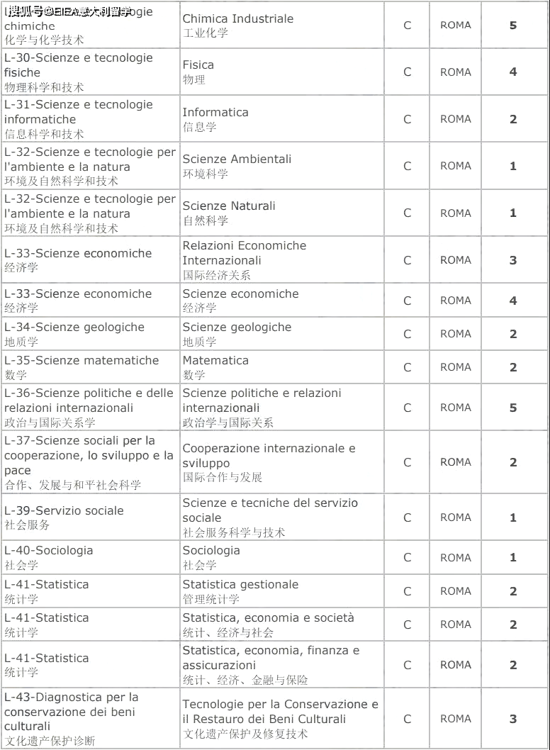 考古大学排名_世界排名前100的大学(2)