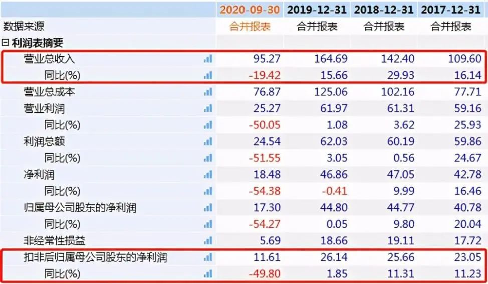 双11品牌销售额排行榜:谁笑傲江湖,谁默默无闻?