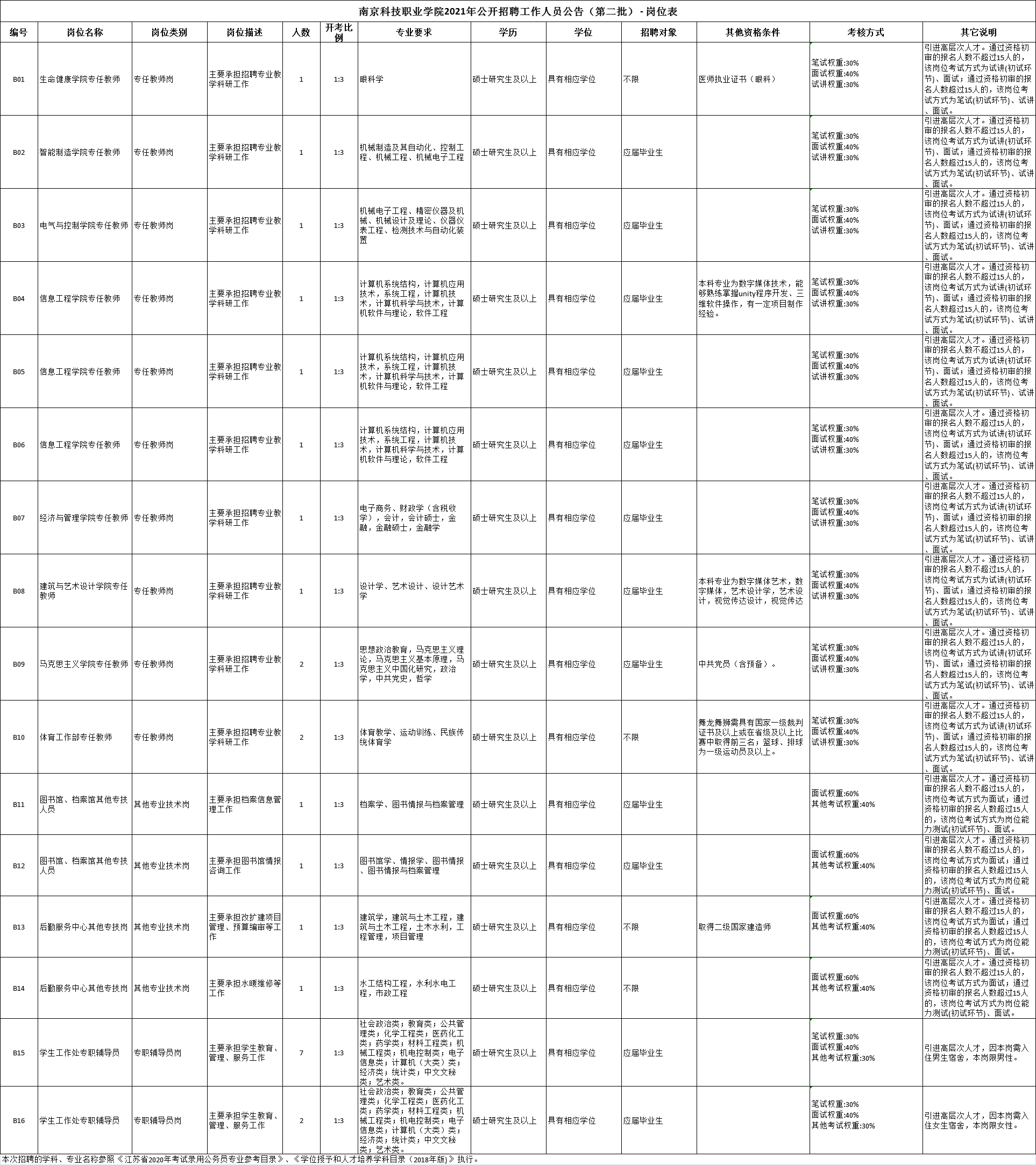 台湾省人口有多少2021_台湾有什么著名的景点(3)