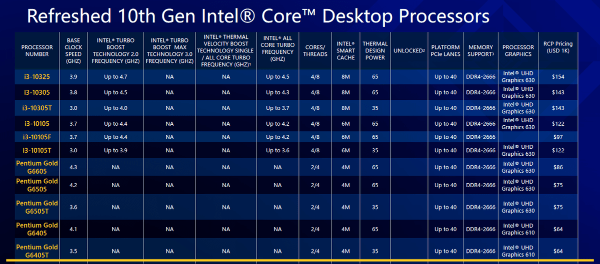 性能|Intel重磅发布：火箭起飞，第十一代酷睿单核性能再攀巅峰