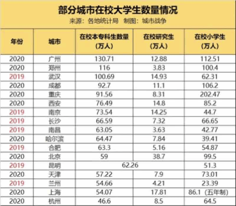 大连市历年新生人口数量_大连市分区人口密度图(2)