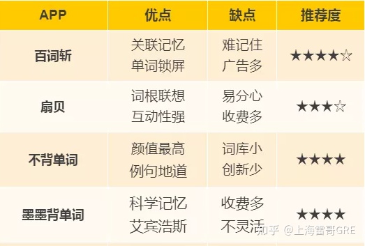 背单词软件排名_背单词软件打卡截图