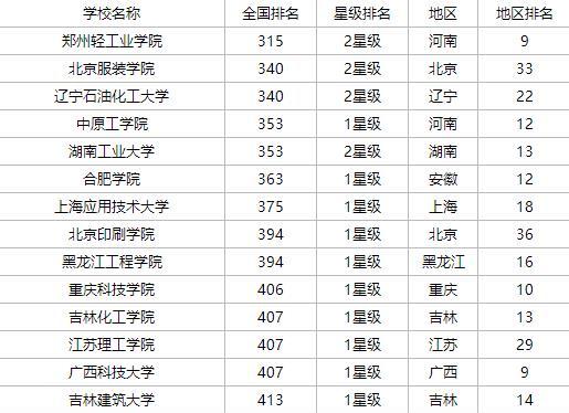 全国二本医学院排名_2020年全国医学院排名
