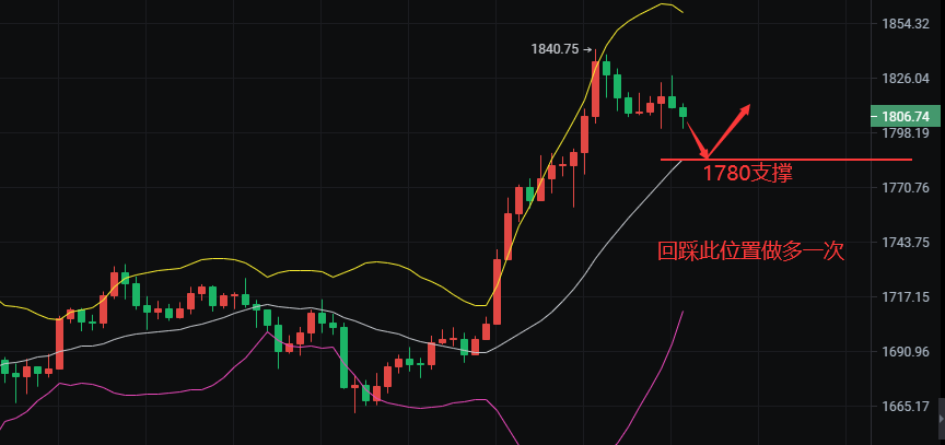 比特币行情今日为何下跌 cd6f6a8b7ed64f12b82bbe2b1718fb05.png
