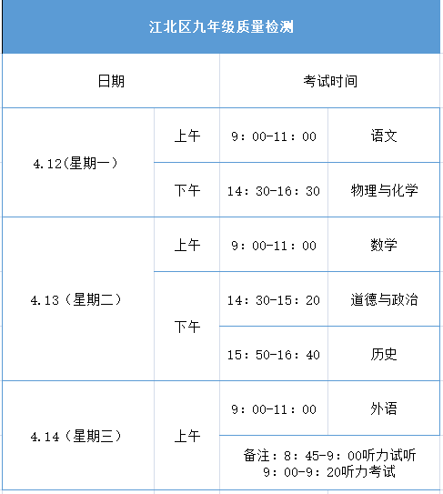 江北区初三年级将在4月12日 14日迎来半期质检