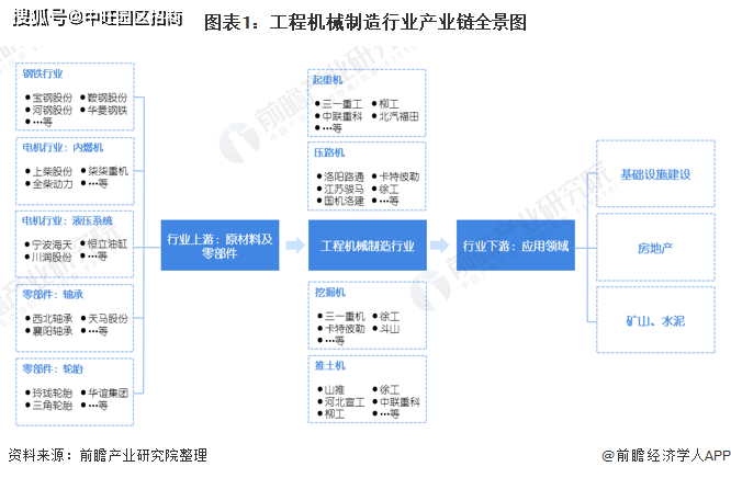 中旺产业发展 工程机械制造行业前景分析 销售额