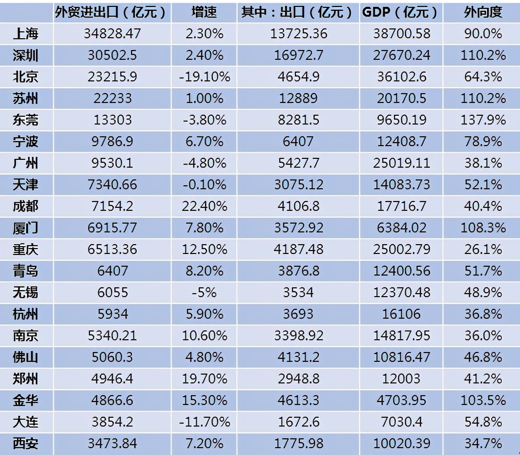 2020年西北省会城市人口排名_中国省会城市地图(3)