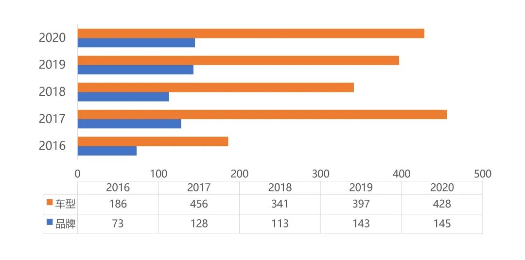 2020中国出去人口_2020年中国人口分布图(2)