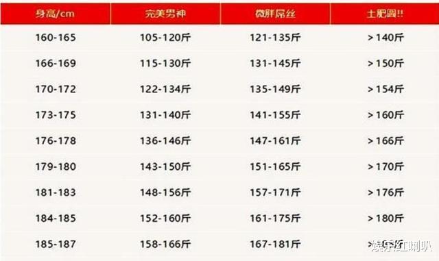 最新 男性160 187cm体重标准表 公布 不达标 说明你该运动了 普拉提