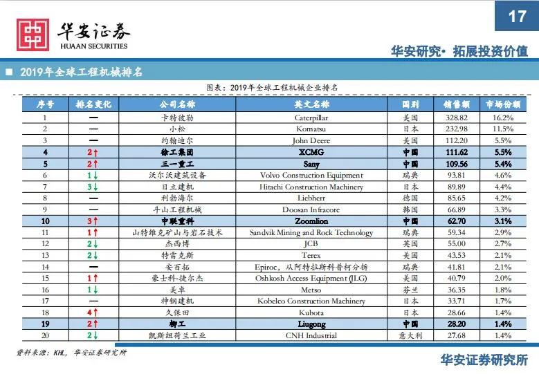 社区|工赋开发者社区 | 三一重工111页匠心巨制深度报告：剩者为王，强者恒强