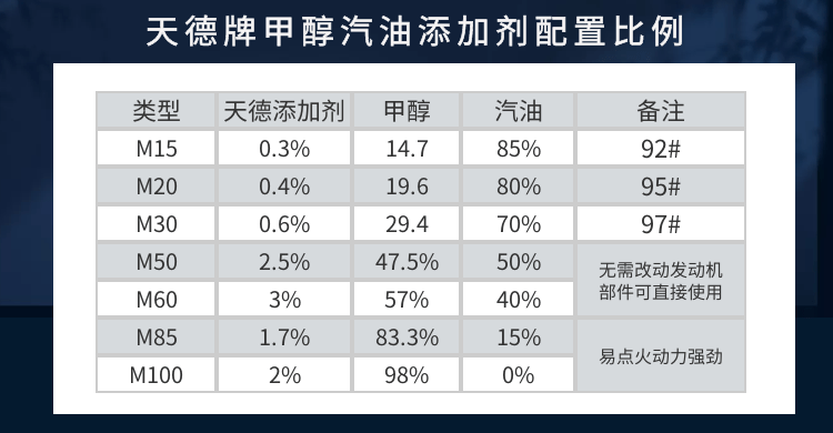 尾气处理剂：汽车后市场的新星