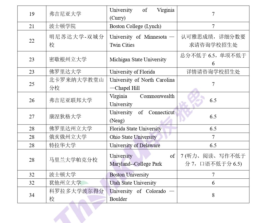 雅思培训学校排名_湘西雅思实验学校图片(3)