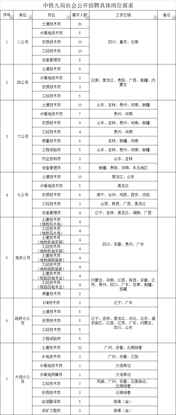 中铁九局招聘_机会来了,中铁九局缺人了 持建造师证书优先