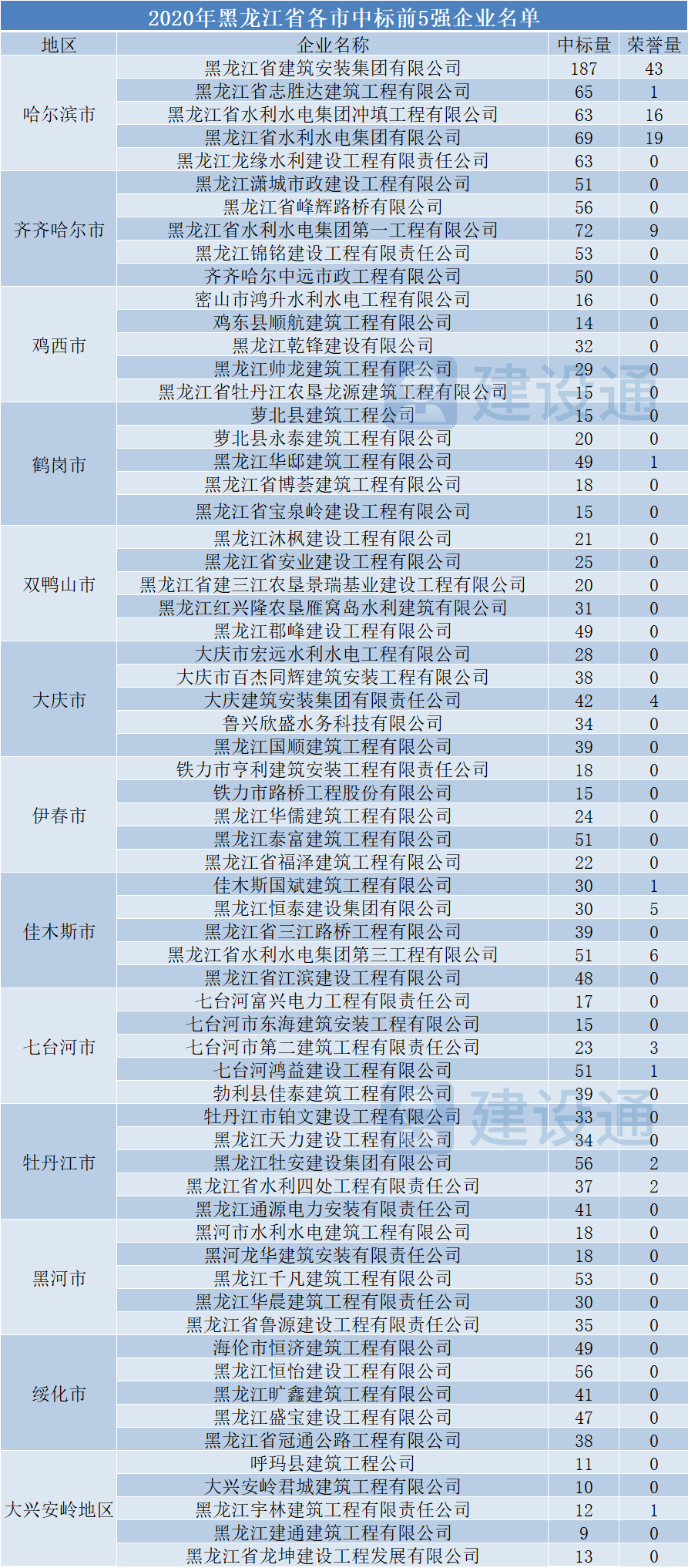 各省军工企业的产值计入gdp吗_广东统计局再度公告 2016深圳GDP达20078.58亿,首超广州(3)