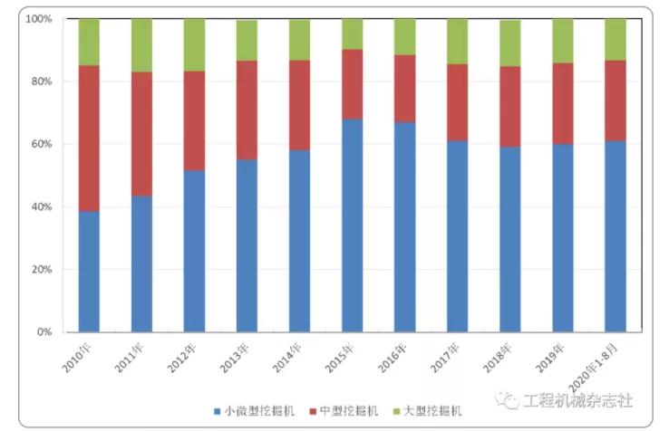 三一重工VS卡特彼勒VS小松集团VS柳工工程机械产业链周期？(图9)