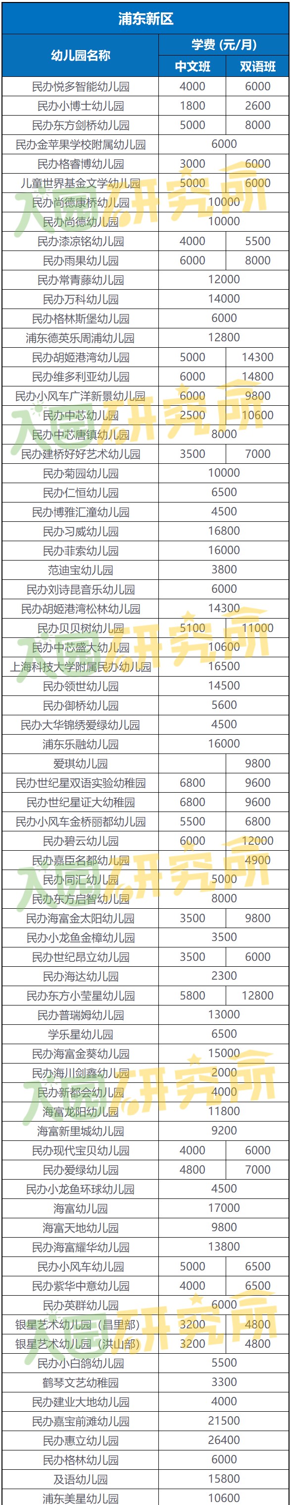 上海民办幼儿园学费列表上