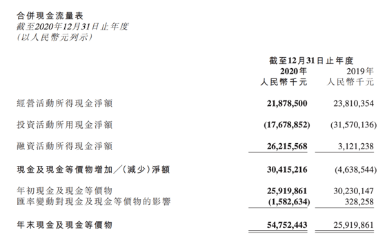 现金储备|小米造车了，不看好的理由有四条