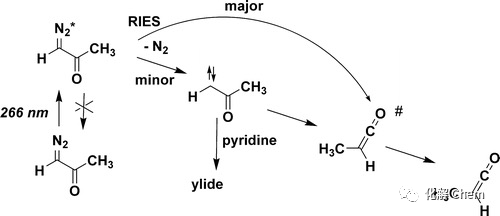 wolffrearrangement重氮酮至烯酮的重排