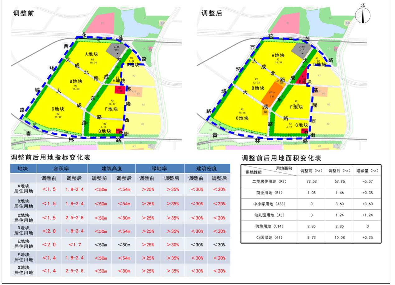 庄河市城区人口数据_大数据图片(3)