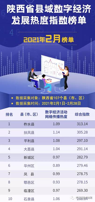 2021渭南市富平县gdp_渭南市各区县市2018年GDP 临渭韩城前二,富平增速最高