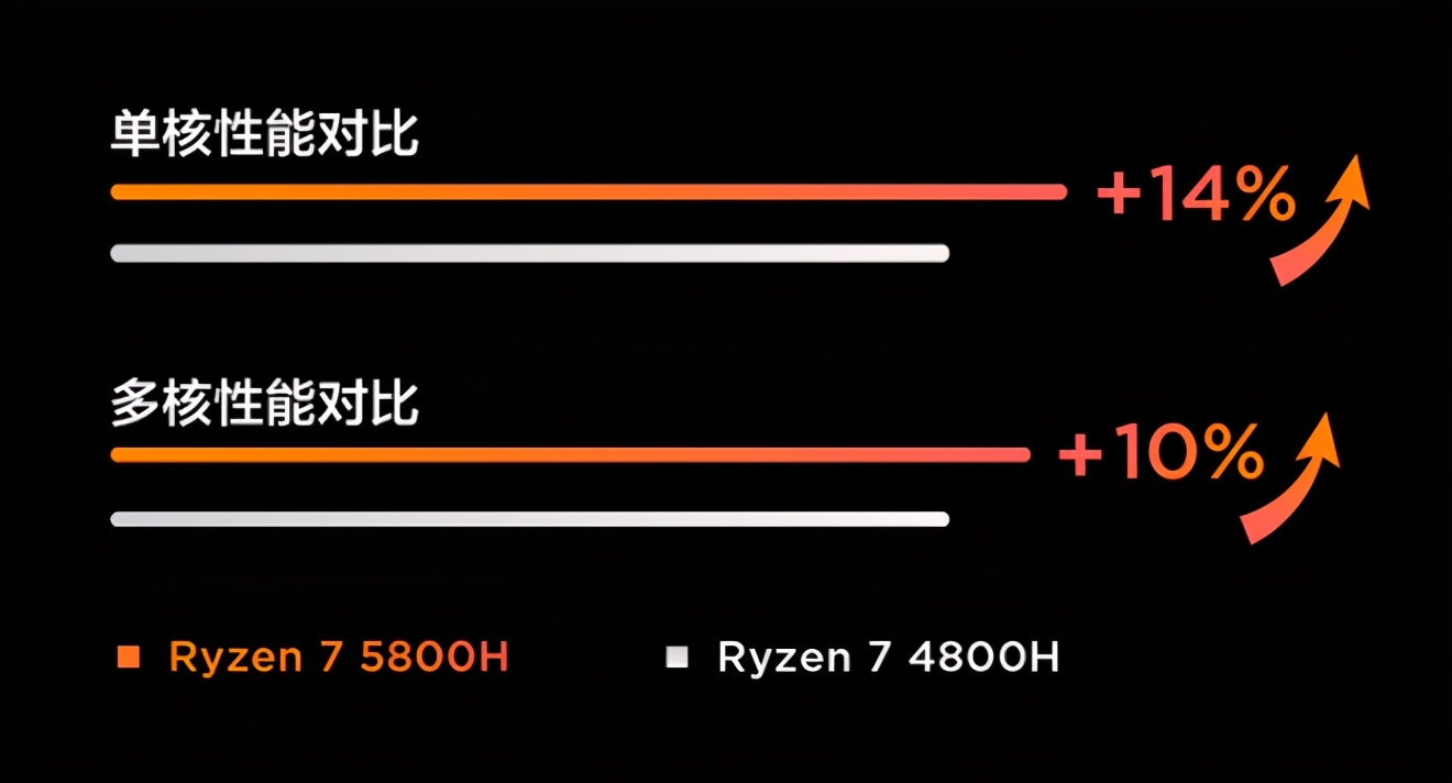 原創聯想r7-5800h筆記本開始預定,不足6000元直接定光