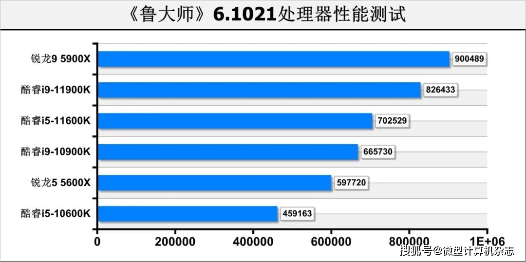 誓与锐龙血战到底英特尔第十一代酷睿处理器首发测试