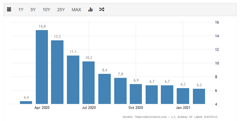 2021年一季度美国gdp(3)