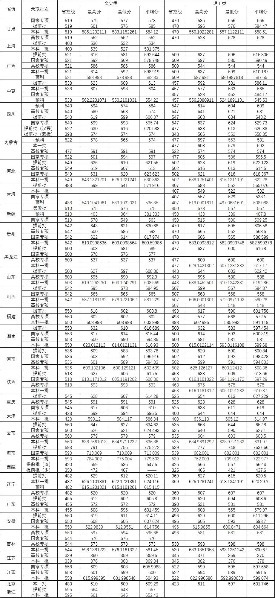 东北学校排名_东北育才双语学校(2)