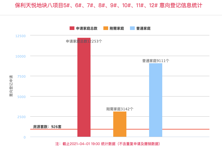 西安市老城区人口数量_青岛老城区(2)