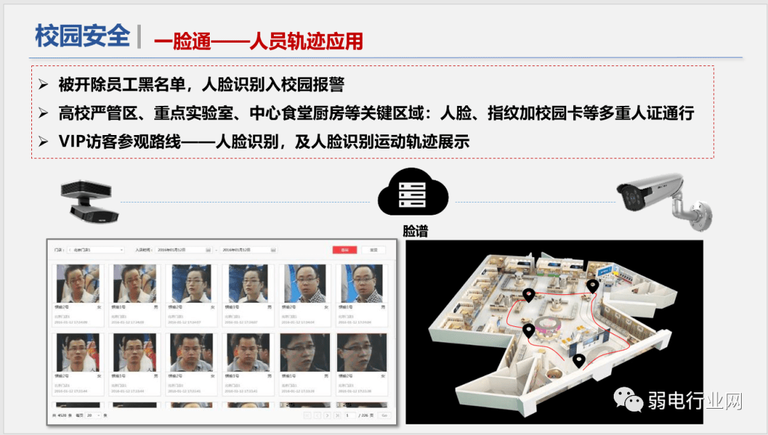 社区|“5G+”物联网智慧校园解决方案，非常全面