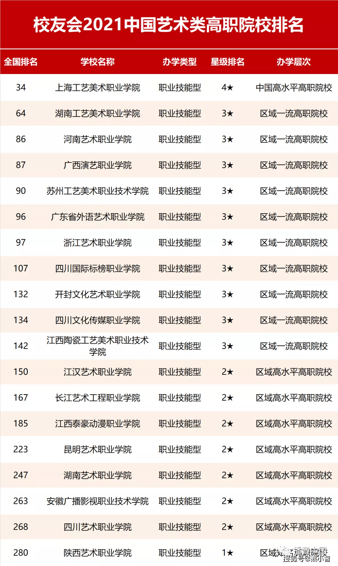 全球大学排名艺术类 2f0db4de62774f88a8638df8b7be542e.png