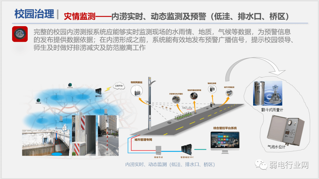 社区|“5G+”物联网智慧校园解决方案，非常全面