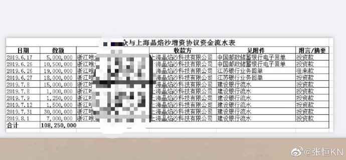 张恒败诉后再发文，晒多张合同与流水，曝郑爽签阴阳合同逃税漏税