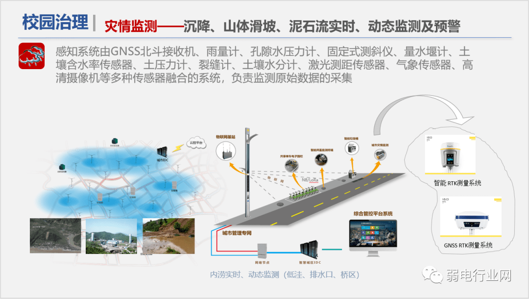 社区|“5G+”物联网智慧校园解决方案，非常全面