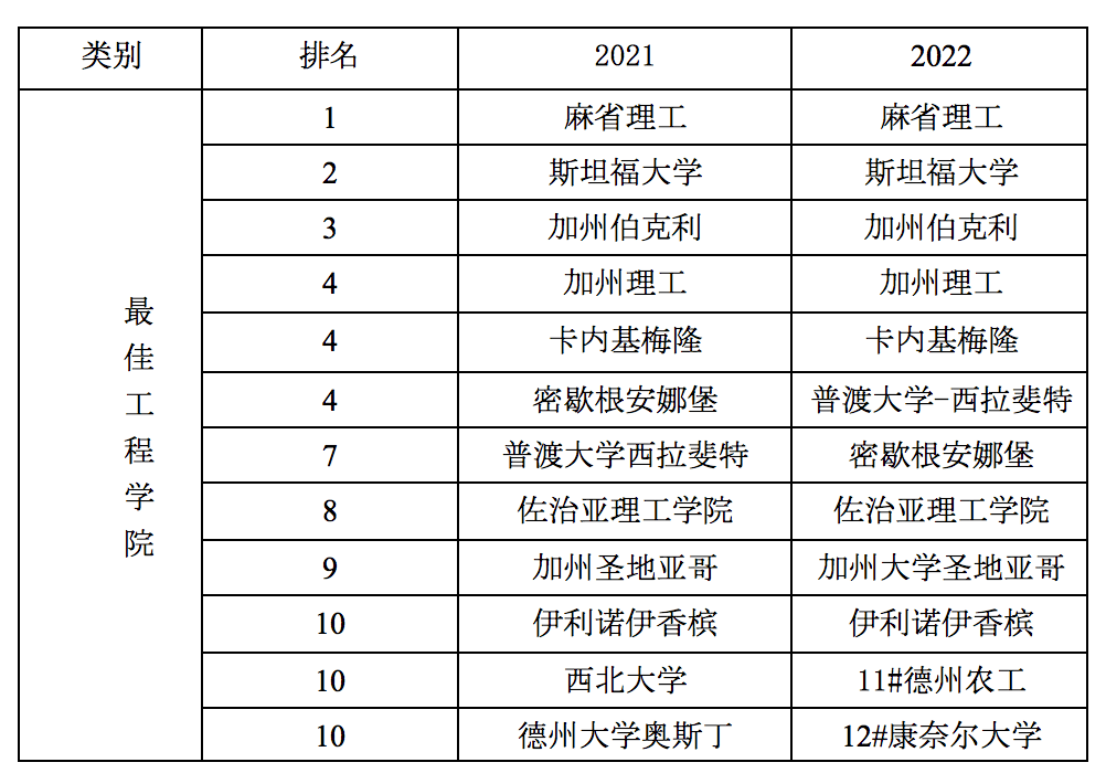 护理考研排名_护理考研思维导图(2)