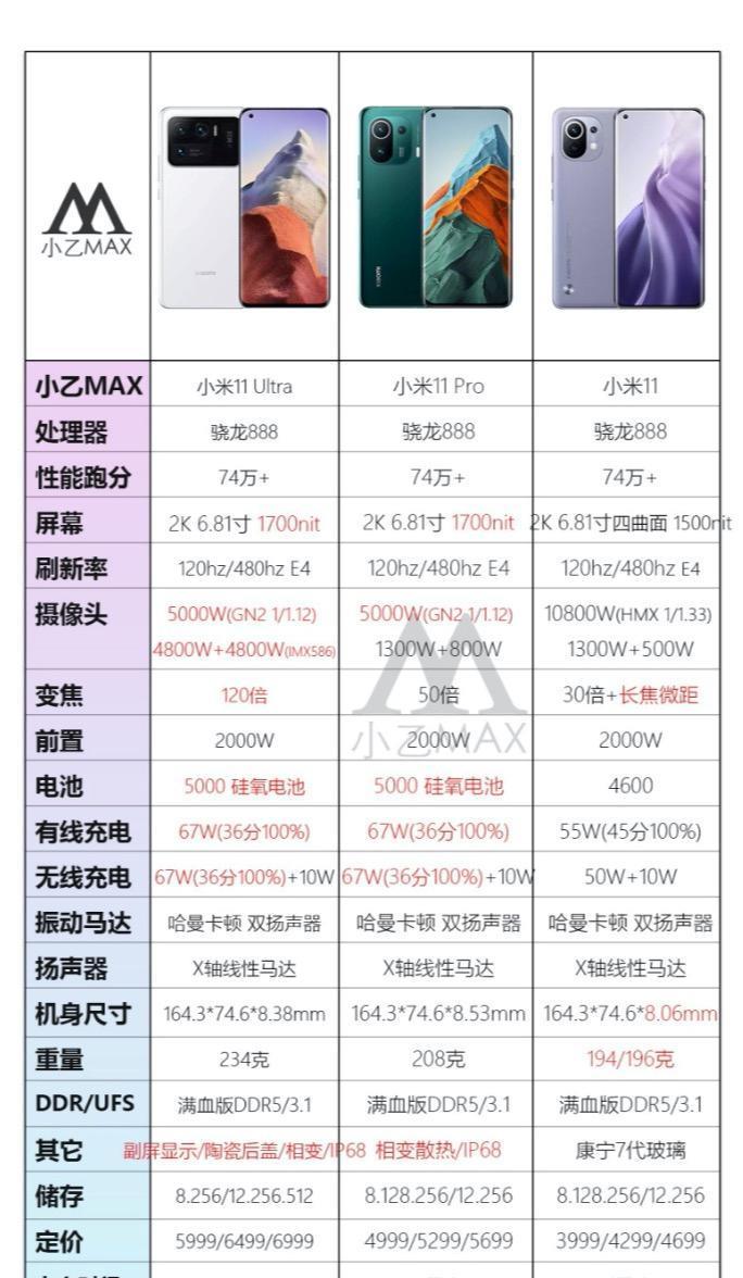 小米11 pro价目表 842ac0d1876c4a9fb1dd45fa8cc9d0ba.jpeg