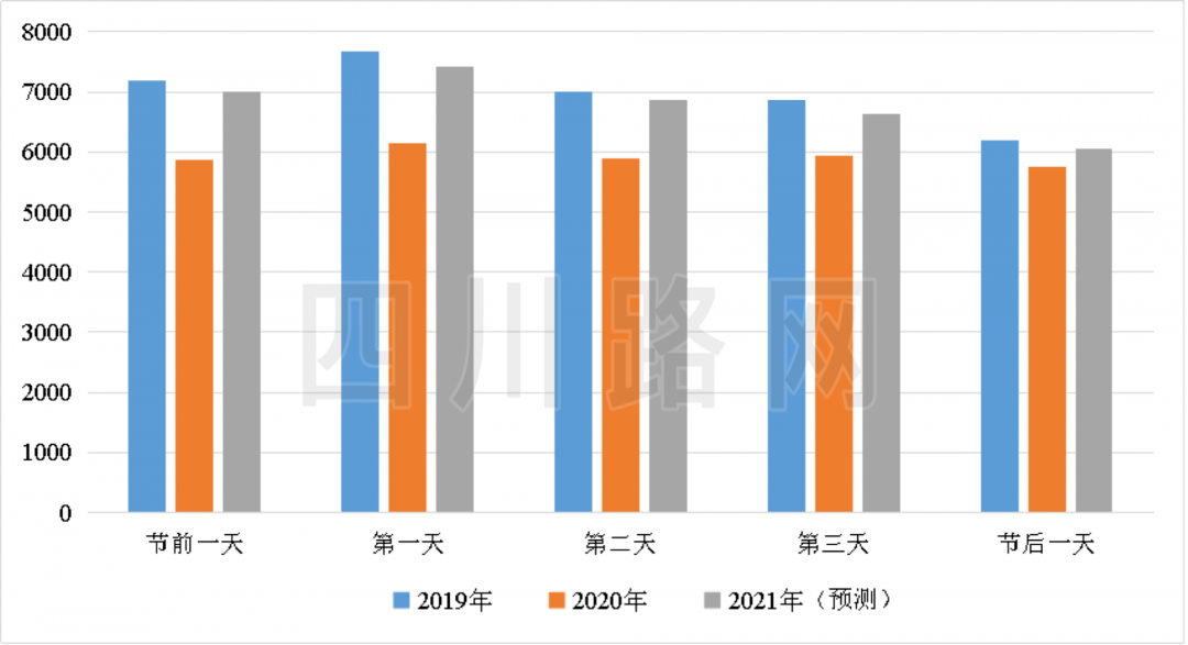 人均gdp越高的国家其交通就越安全_世界上最糟糕的国家首都 环境脏乱,随时都要防身(2)