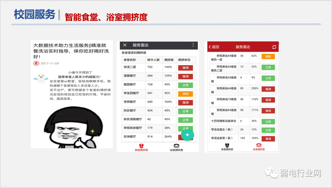 社区|“5G+”物联网智慧校园解决方案，非常全面