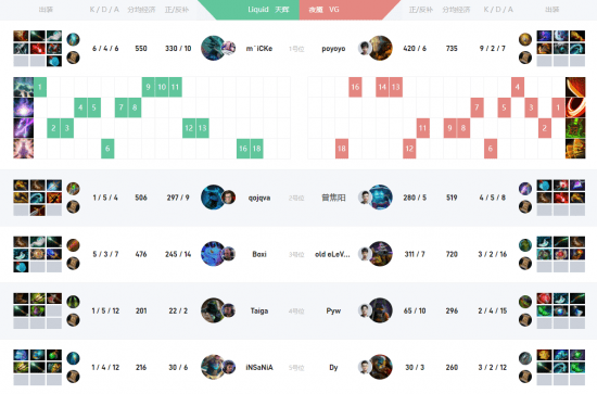 谜团|新加坡Major战报:VG轻松取胜Liquid