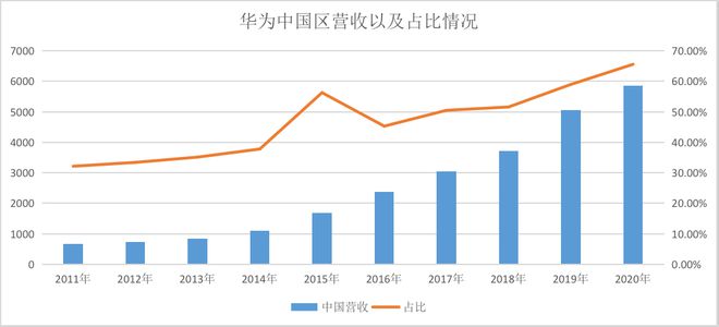 中国2021人均_中国人均寿命变化图(3)
