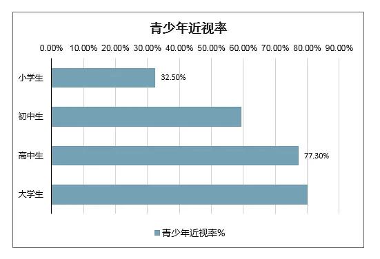 世界人口老龄化_中国的人口老龄化与经济增长