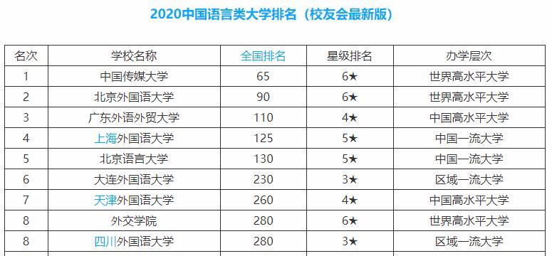 语言类学校排名_宁夏国际语言学校照片