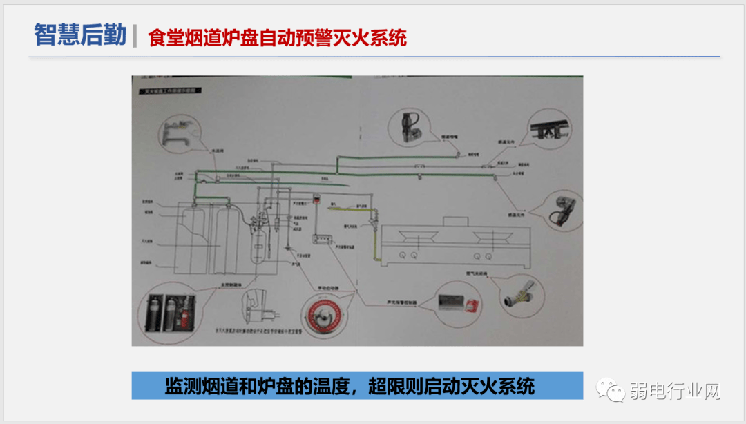 社区|“5G+”物联网智慧校园解决方案，非常全面